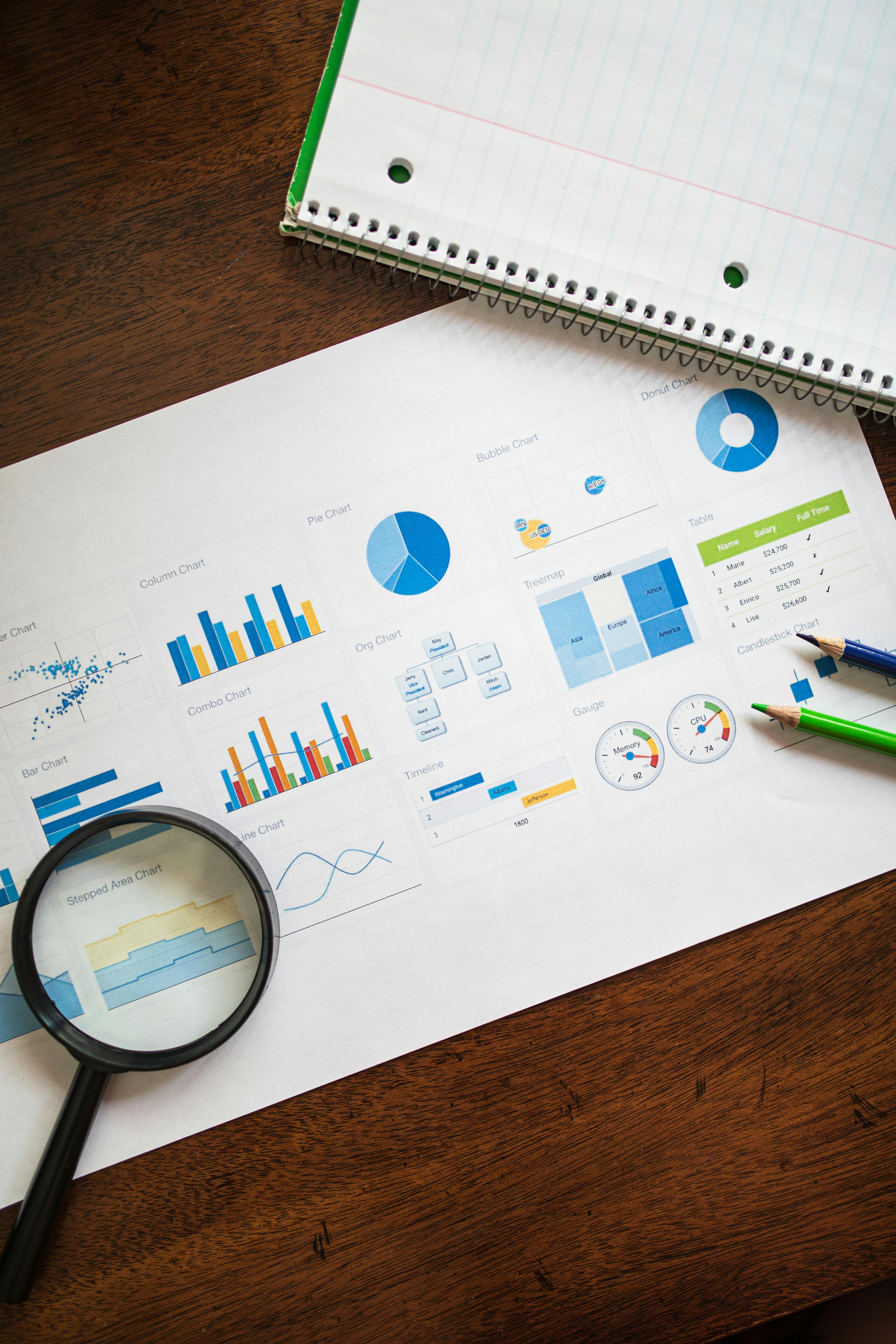 Dashboards Power BI DKCOSM
